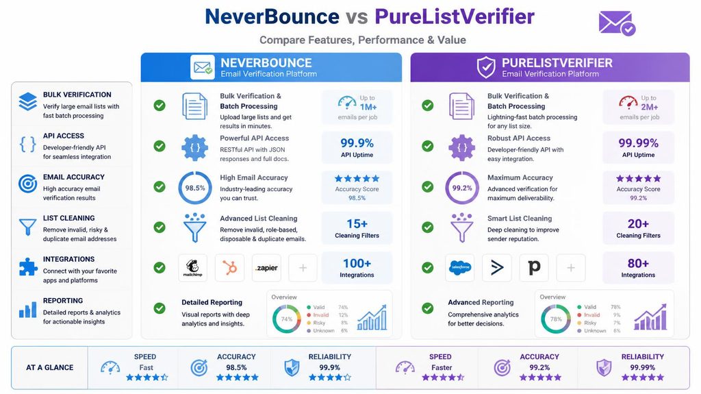 neverbounce alternative