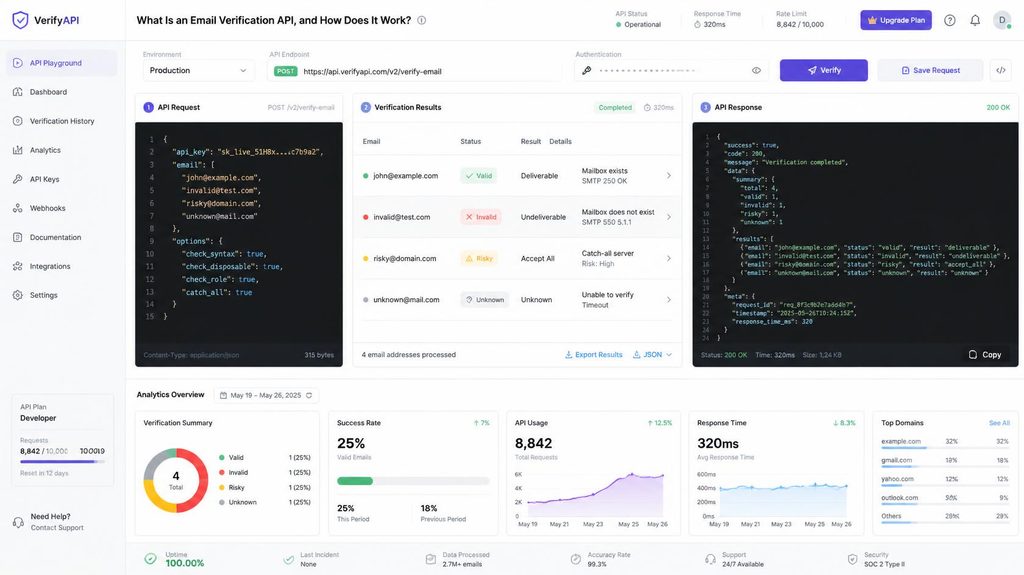 email verification api