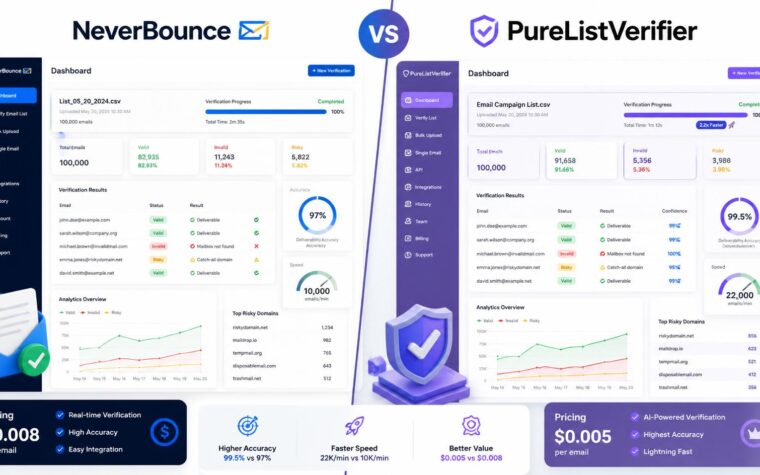neverbounce alternative
