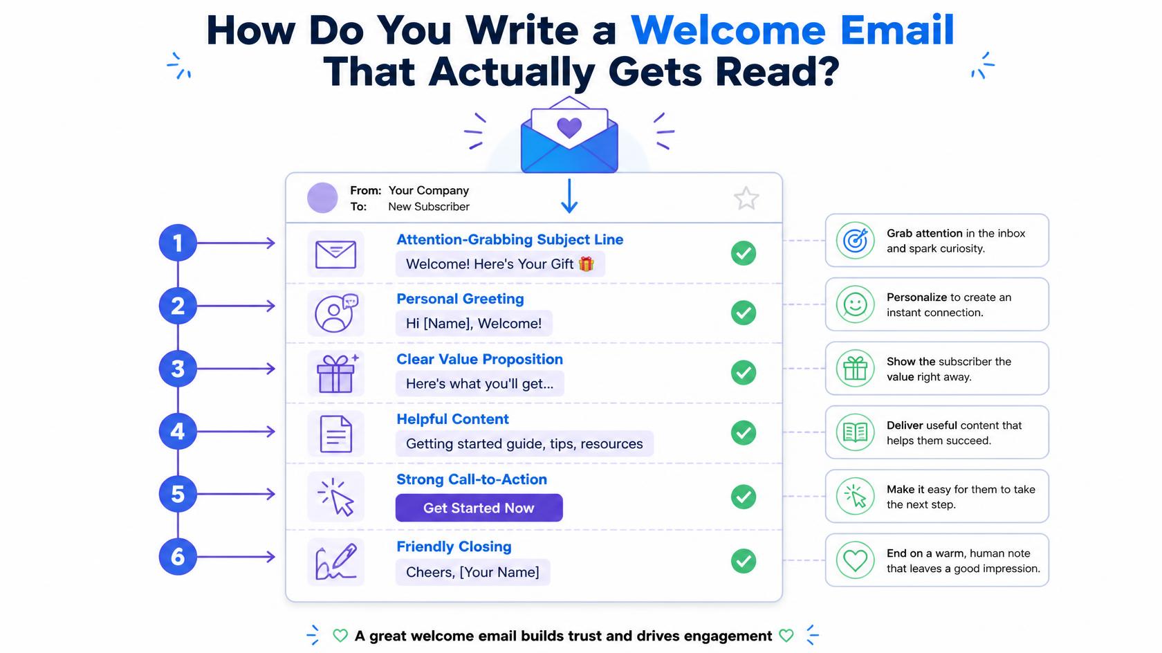 welcome email that actually gets read