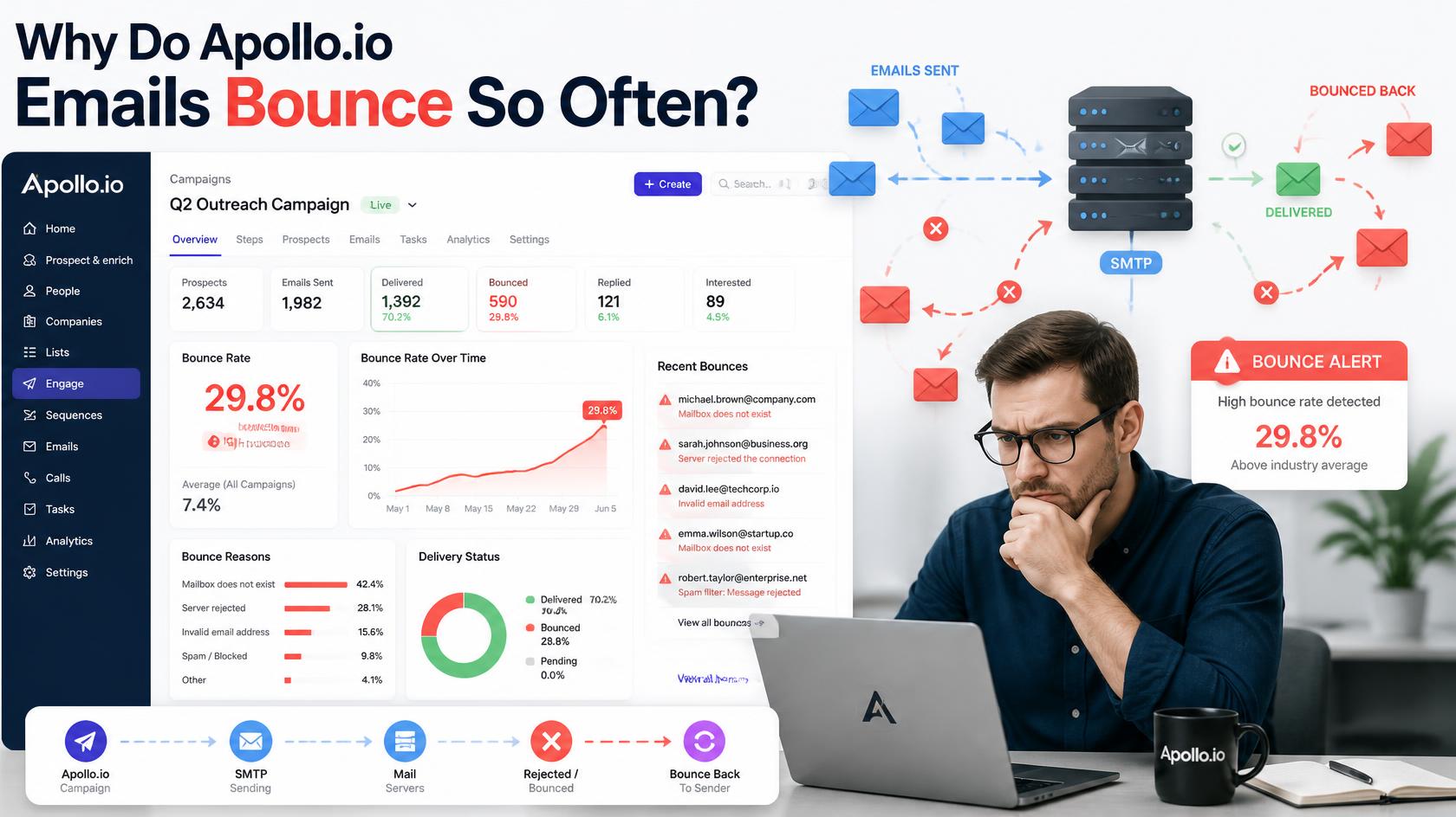 Why Do Apollo.io Emails Bounce So Often?