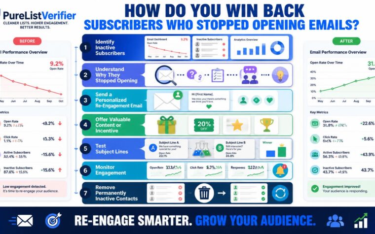 win back subscribers not opening emails
