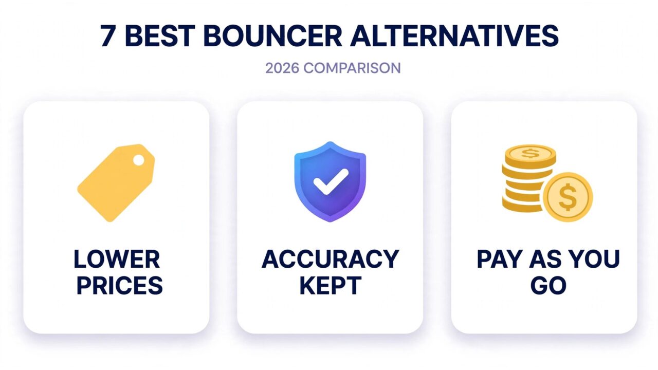 7 Best Bouncer Alternatives — 2026 comparison infographic: Lower Prices, Accuracy Kept, Pay As You Go