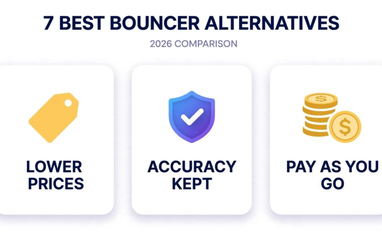 7 Best Bouncer Alternatives — 2026 comparison infographic: Lower Prices, Accuracy Kept, Pay As You Go