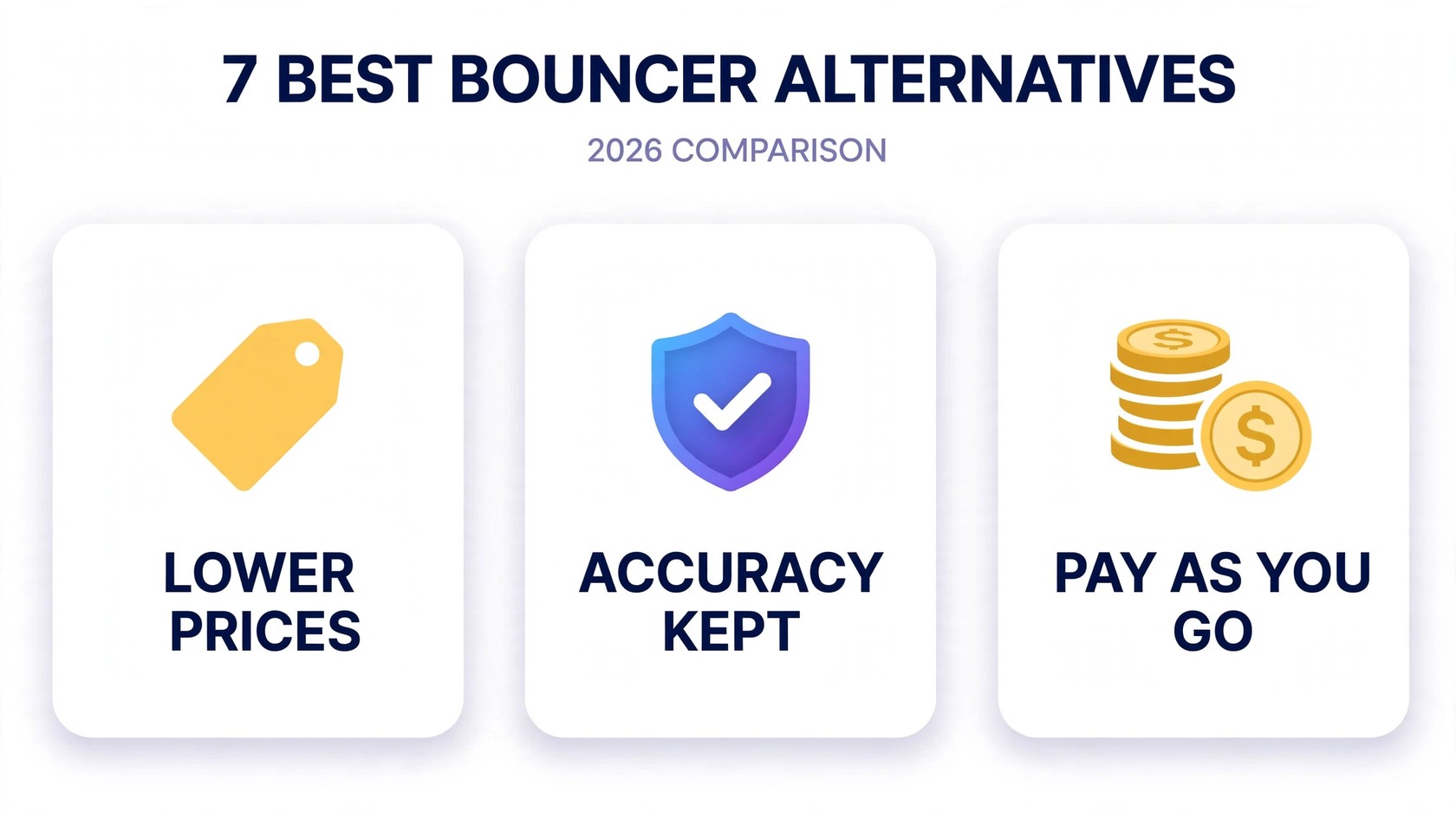 7 Best Bouncer Alternatives in 2026 (Cheaper & Just as Accurate)