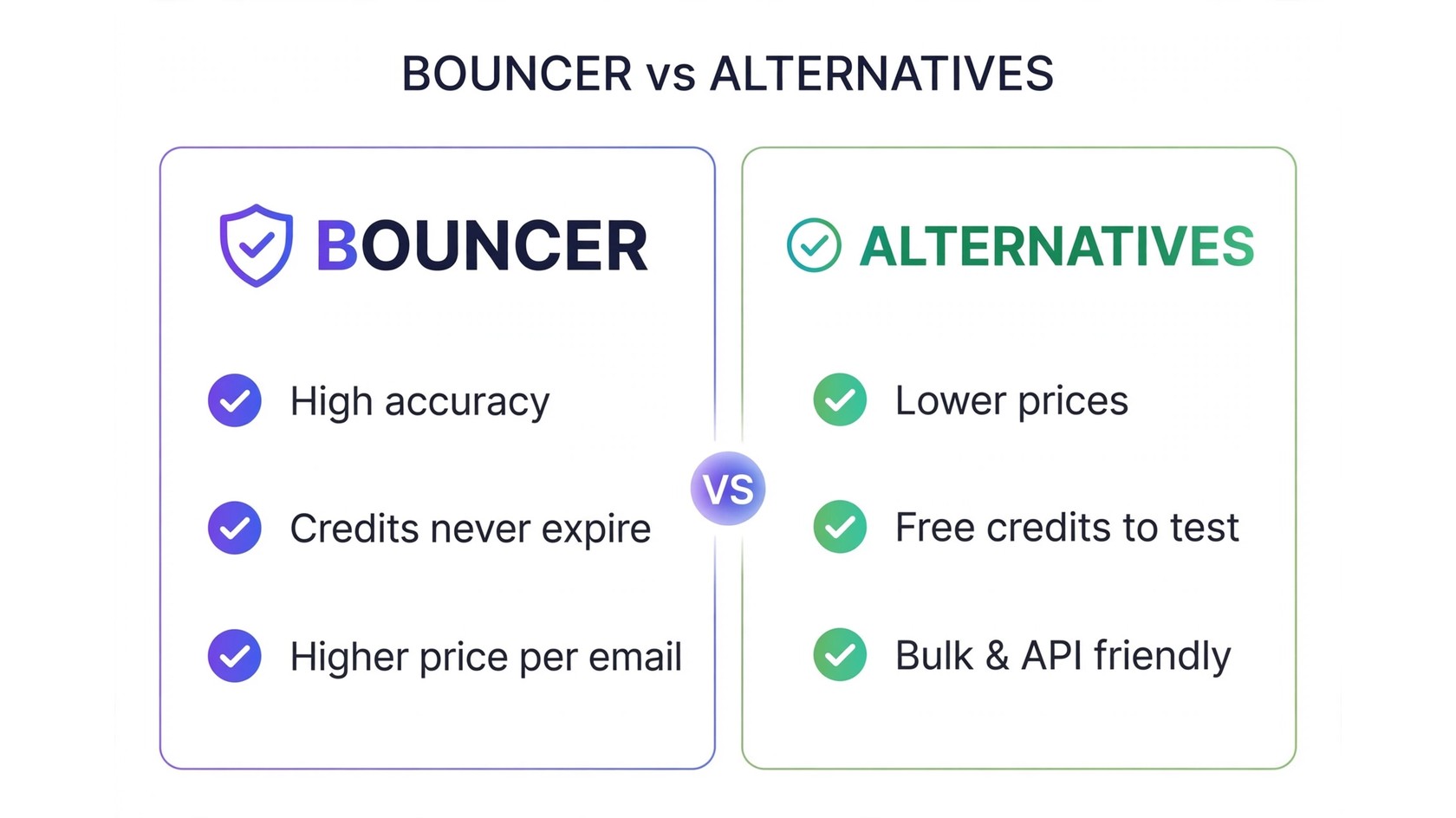 Bouncer vs Alternatives comparison graphic