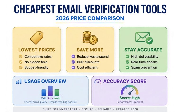 Cheapest email verification tools 2026 price comparison