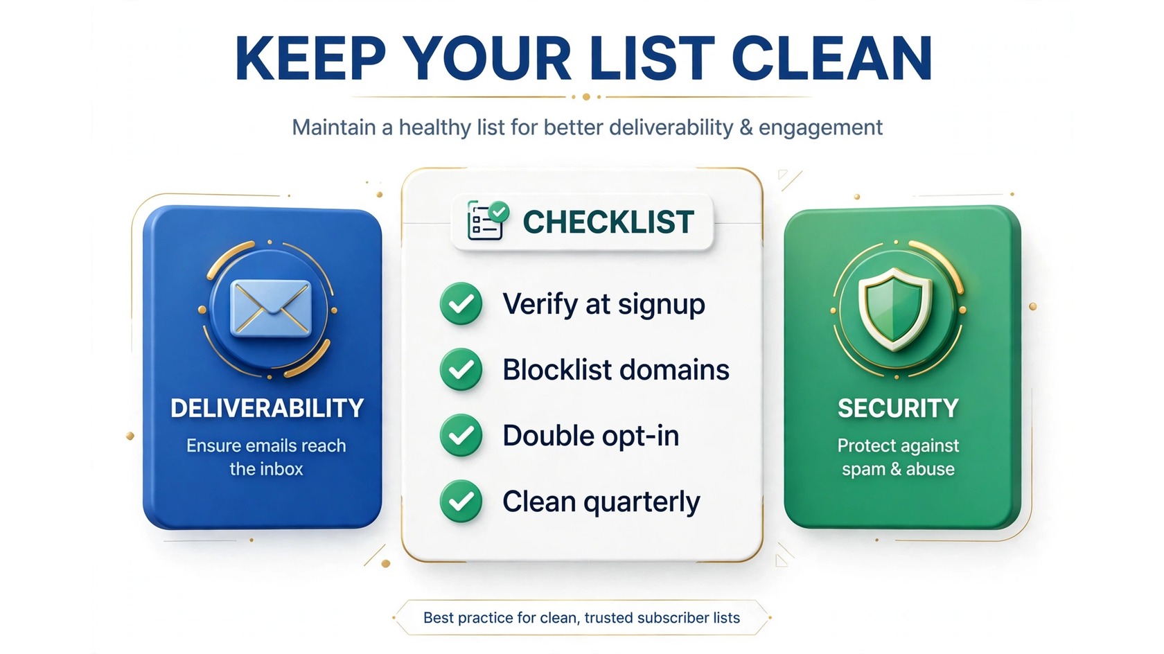 Keep your email list clean checklist infographic
