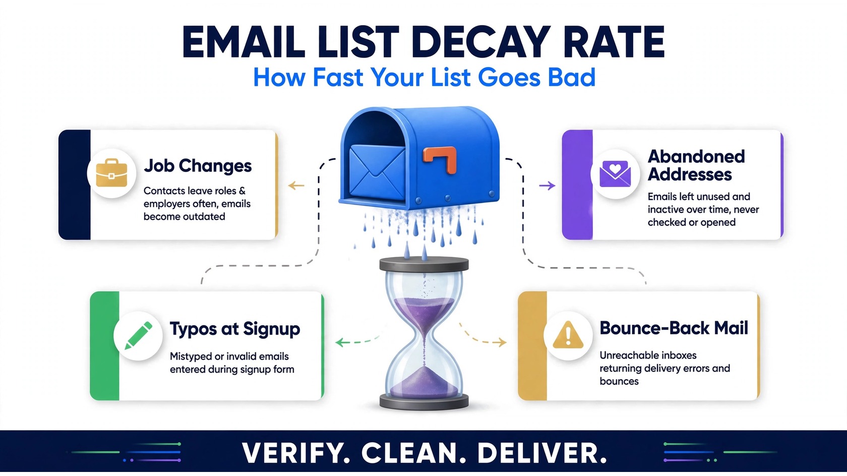 Email List Decay Rate: How Fast Your List Goes Bad (and How to Fix It)