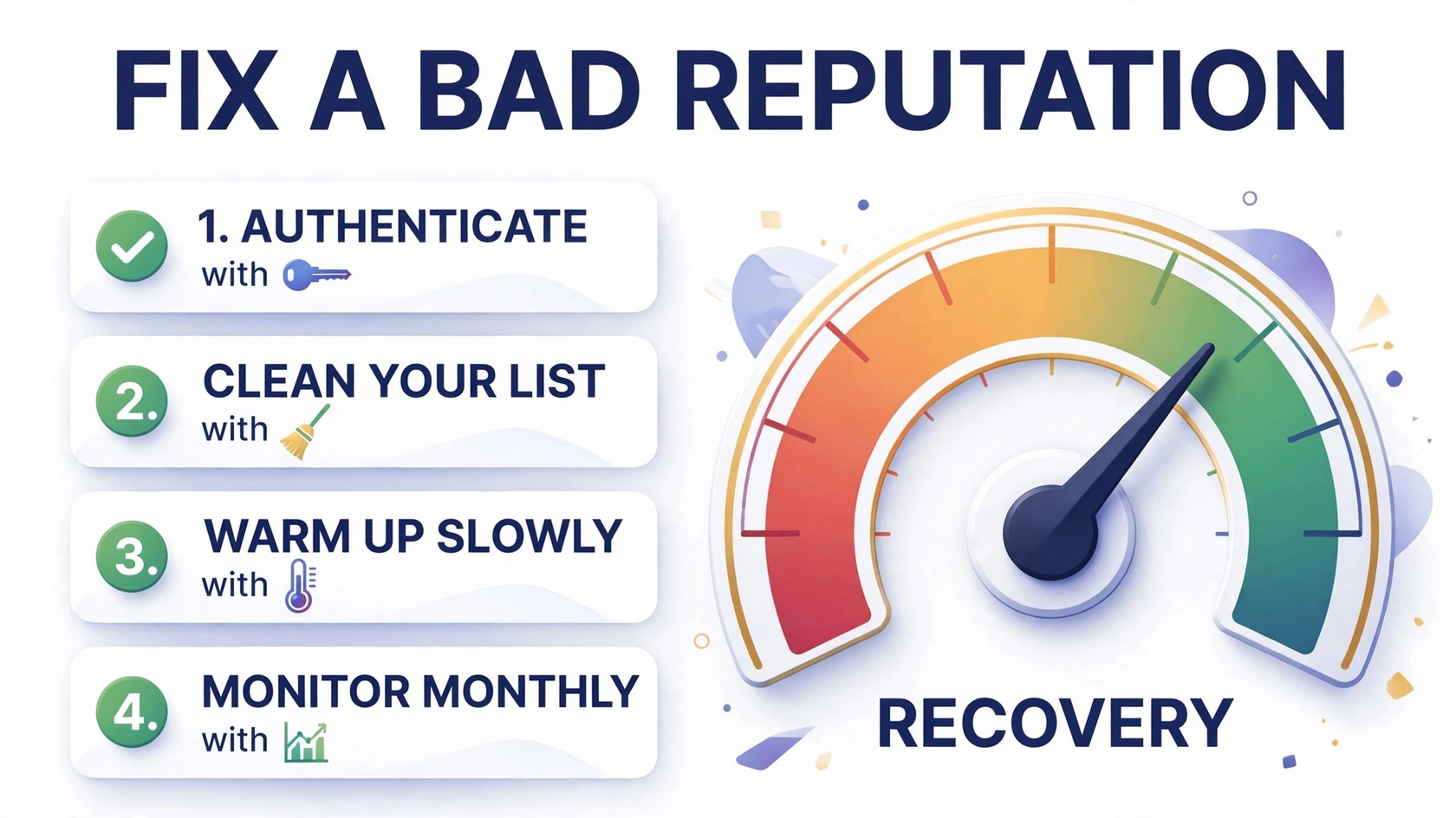 Fix a bad sender reputation checklist infographic: authenticate, clean list, warm up, monitor