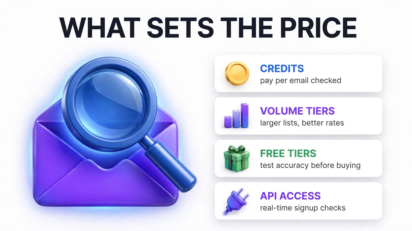 How email verification pricing works infographic
