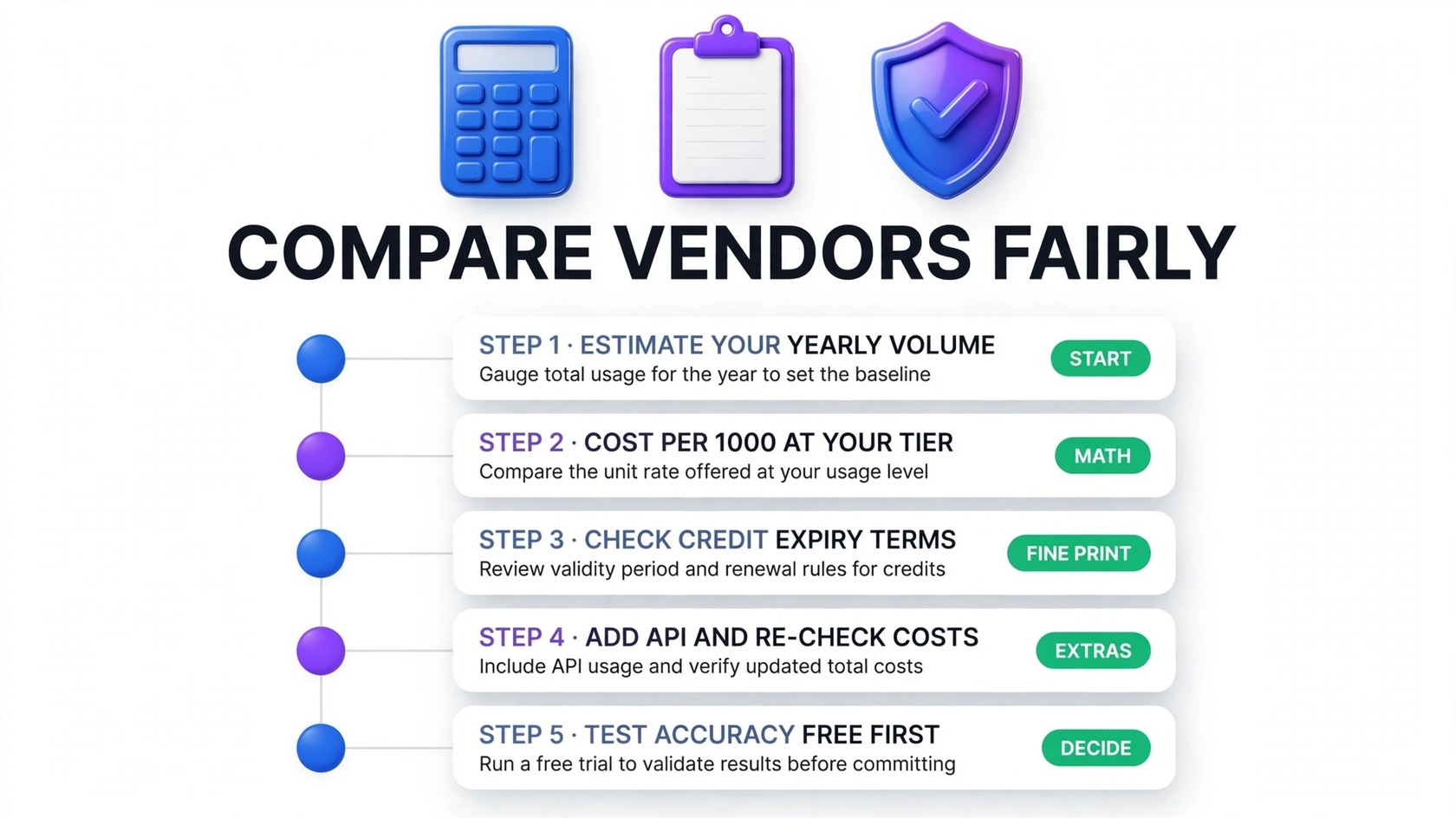 Email verification plan comparison infographic