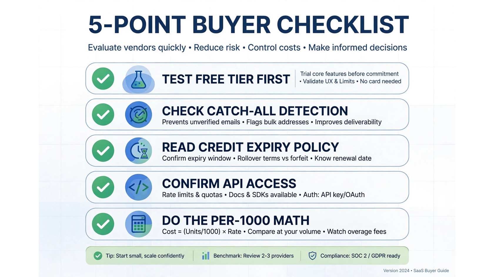 5-point buyer checklist for choosing a cheap email verification tool