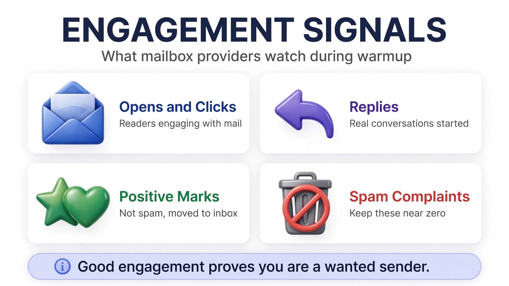 How email warmup works: engagement signals mailbox providers watch