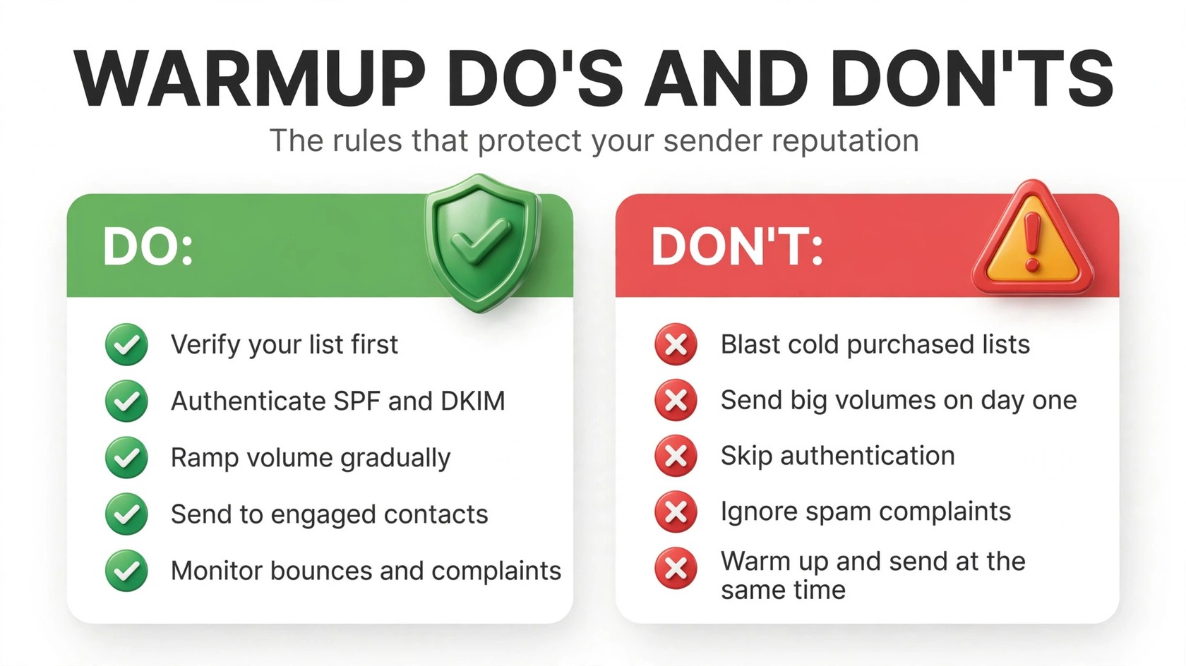 Email warmup do's and don'ts checklist for protecting sender reputation