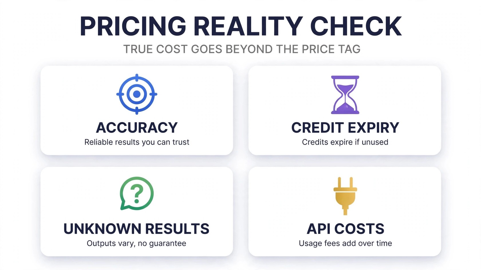 Pricing reality check: true cost factors beyond the price tag