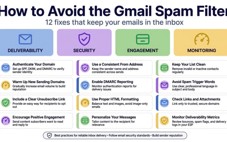 How to avoid the Gmail spam filter infographic