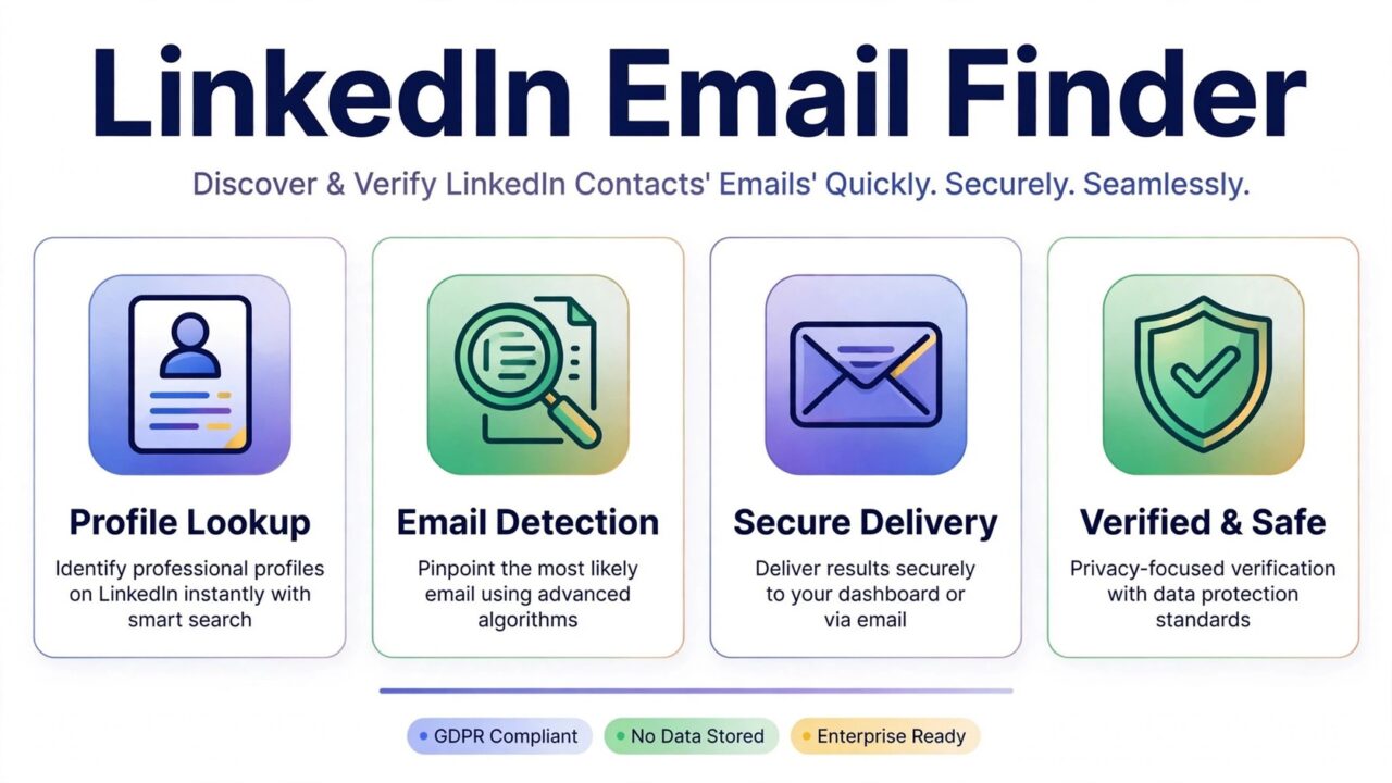 LinkedIn email finder infographic