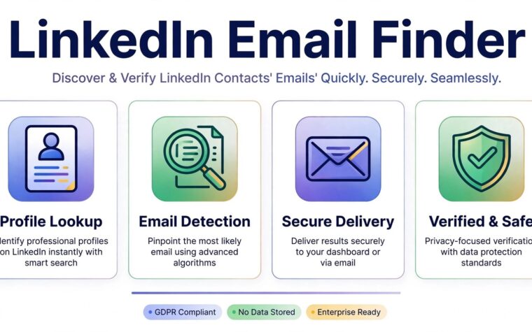LinkedIn email finder infographic