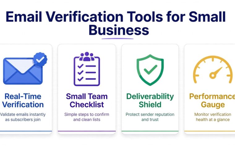 Email Verification Tools for Small Business infographic with checklist, verified envelope, and small team icons