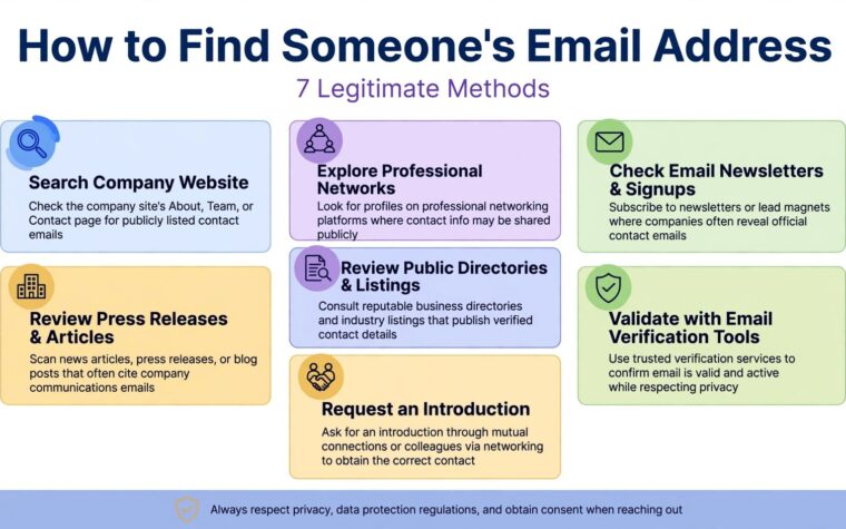 How to Find Someone's Email Address: 7 Legitimate Methods infographic