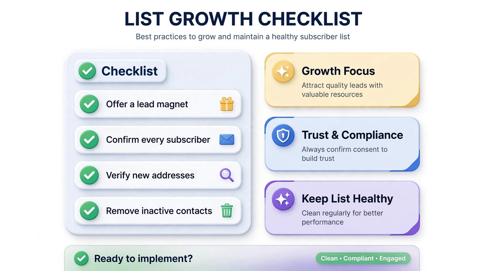 List growth checklist infographic: lead magnet, confirm, verify, remove inactive
