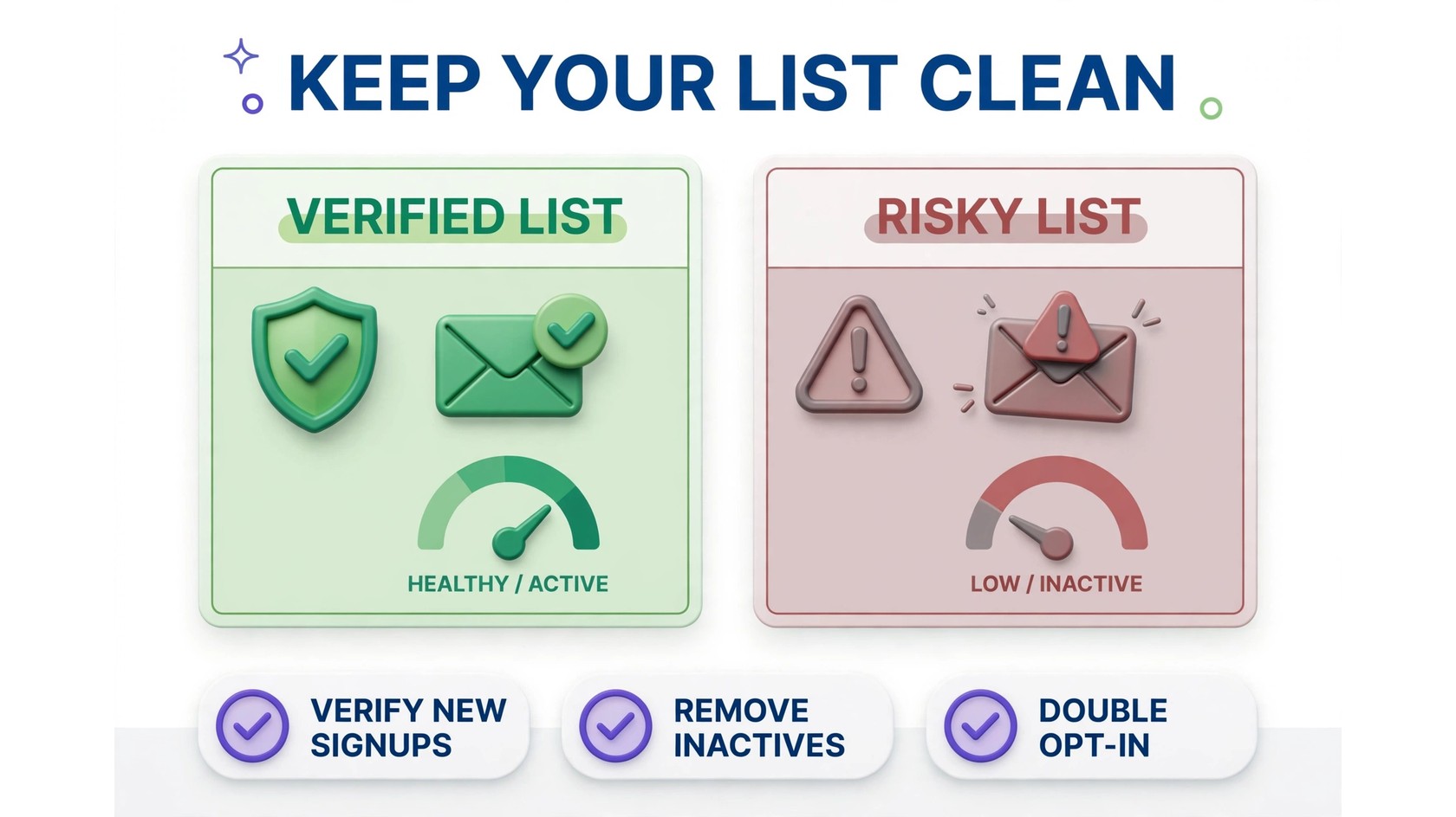 Keep your list clean infographic: verified list vs risky list comparison