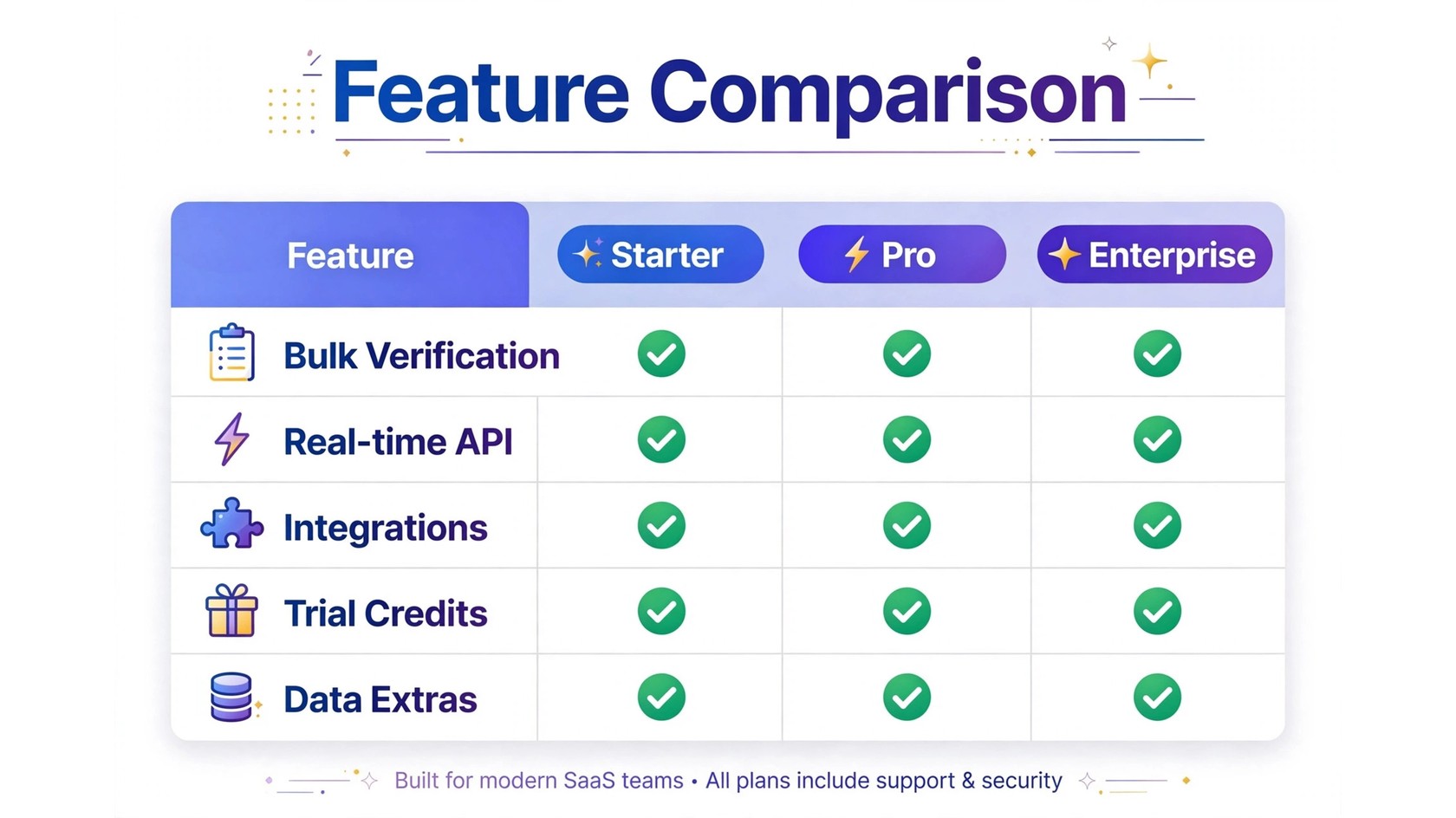 Bouncer vs ZeroBounce feature comparison table