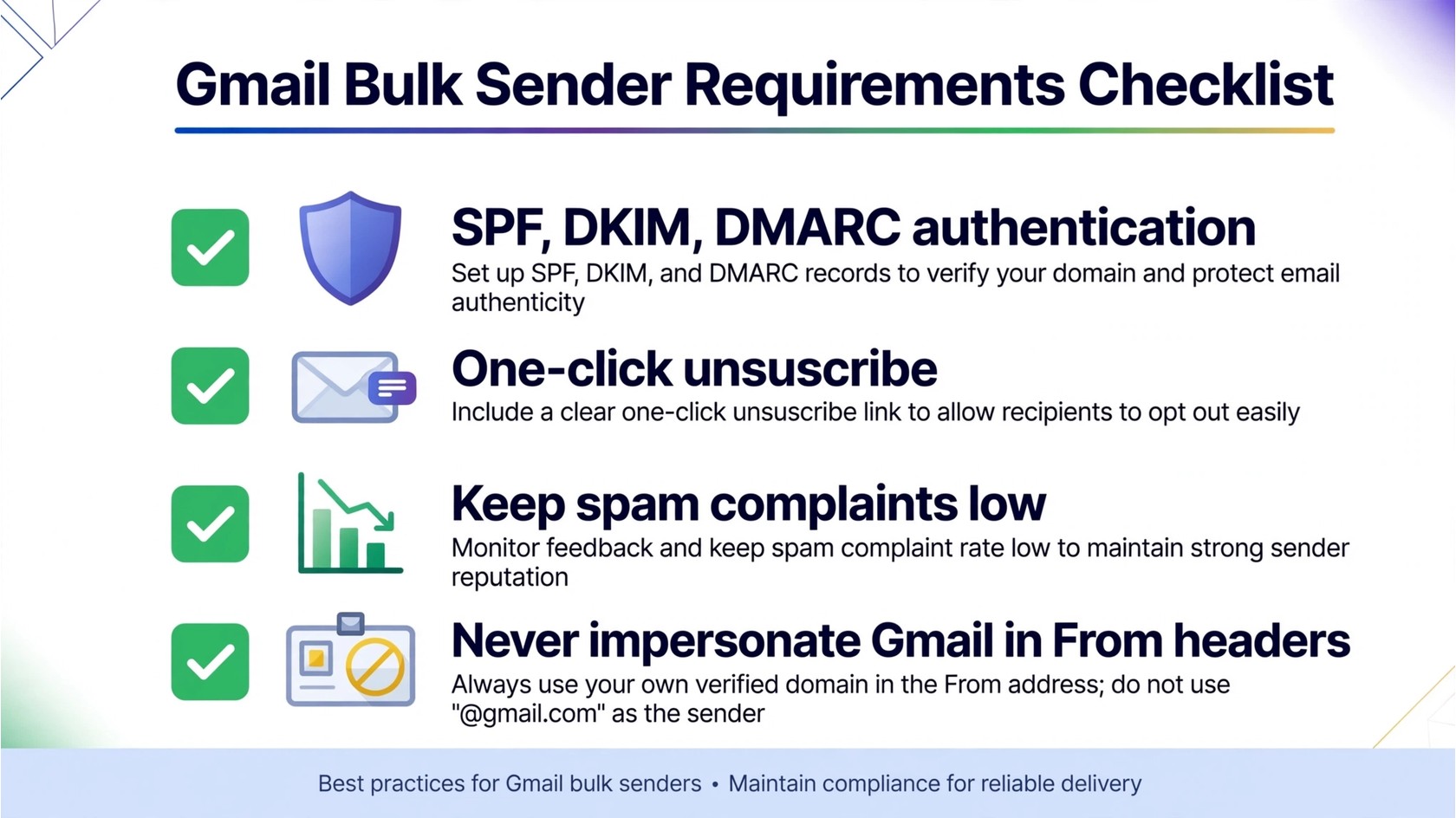 Gmail bulk sender requirements checklist with SPF DKIM DMARC
