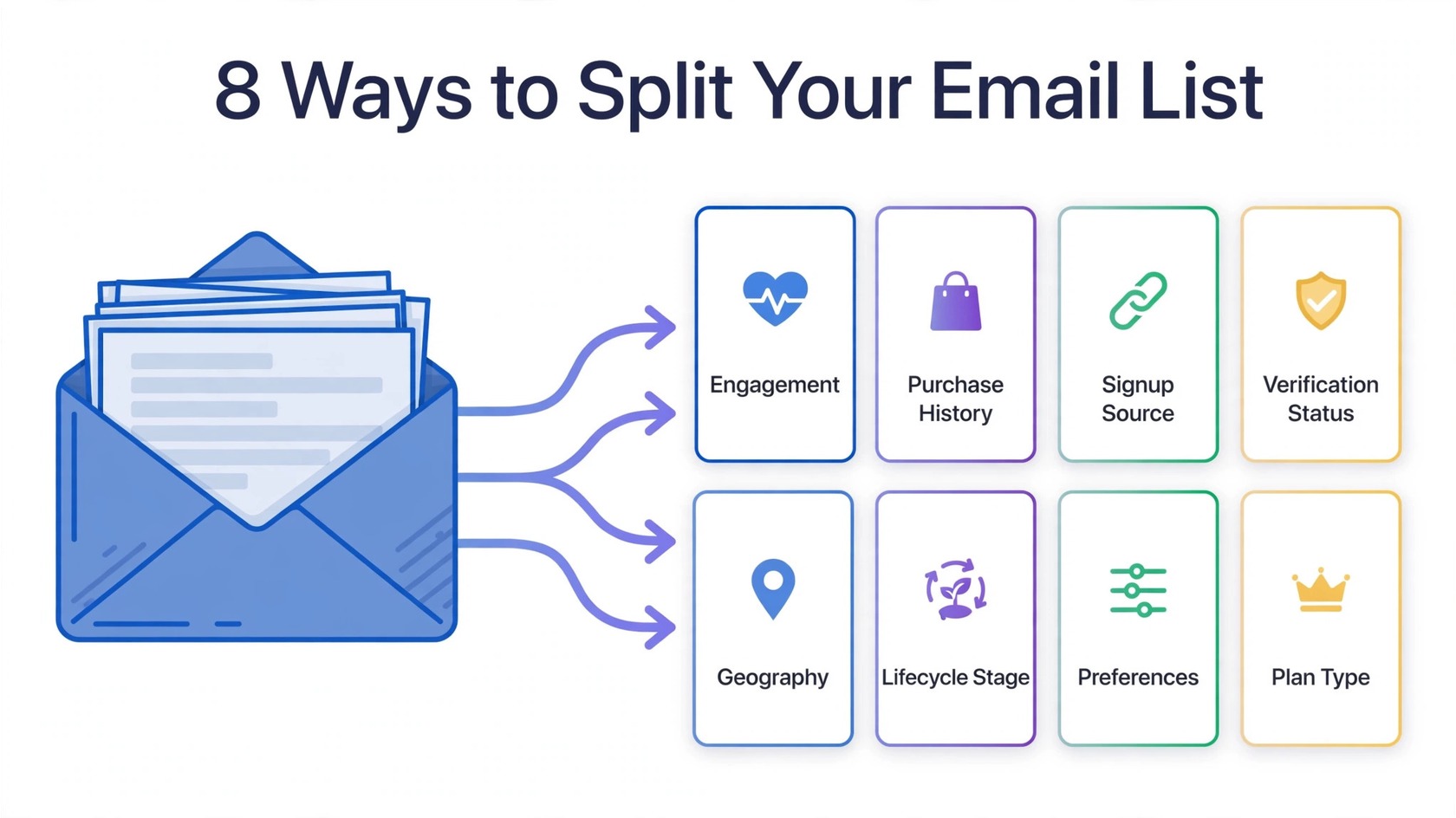 Diagram showing eight email list segmentation strategies