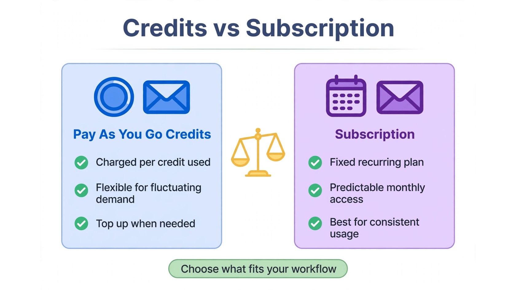 Pricing model explainer comparing credits and subscriptions