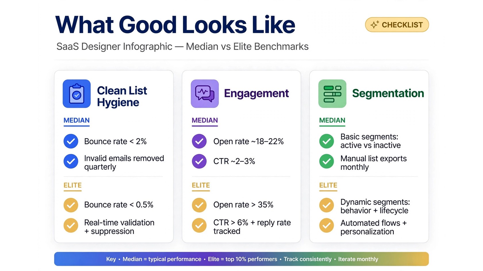 What good looks like checklist for email benchmarks