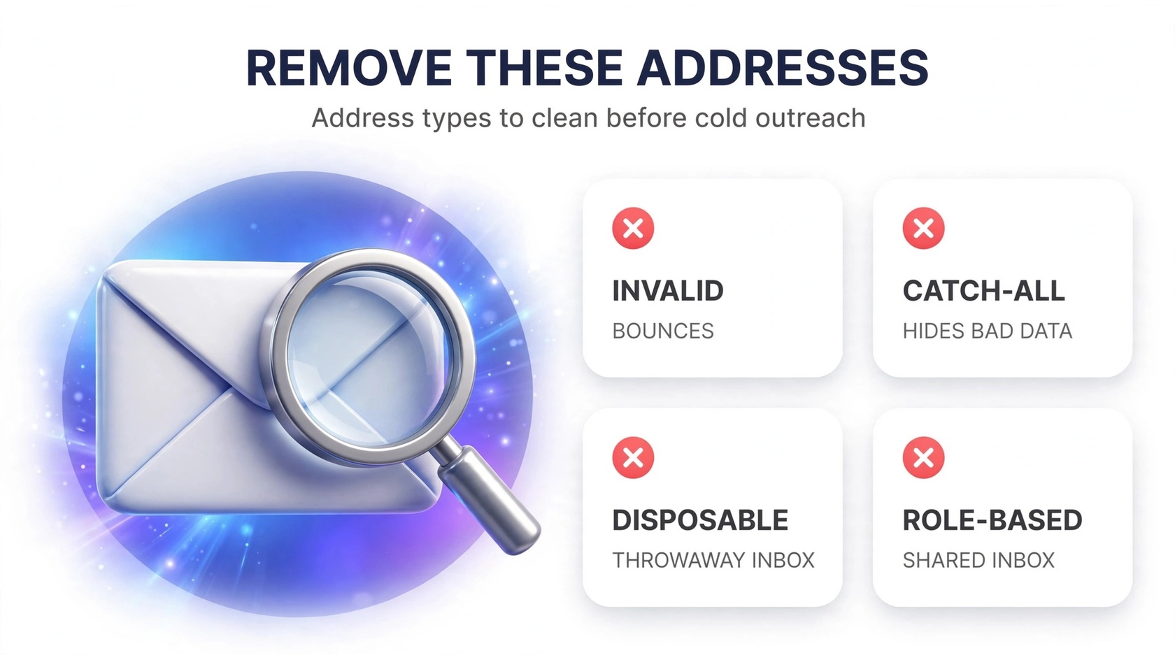 Why lead lists decay infographic