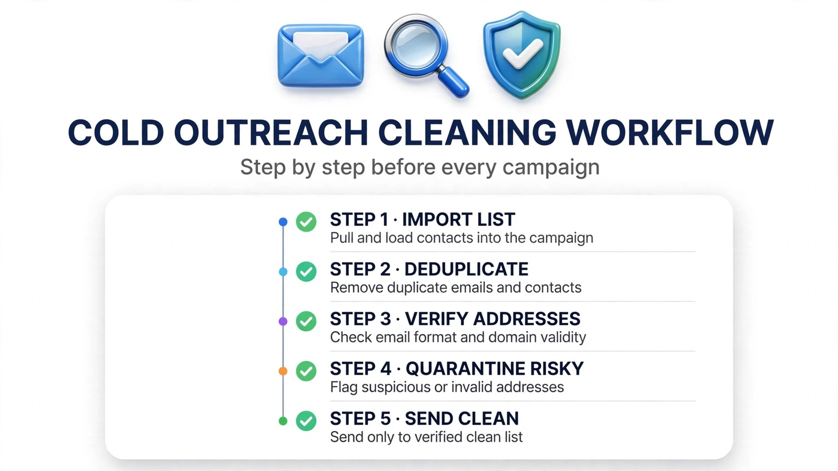 Clean vs dirty lead list comparison infographic