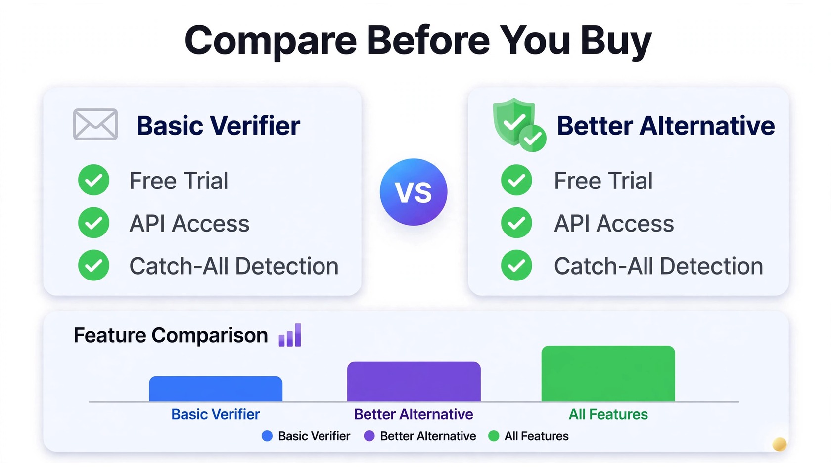 MillionVerifier alternative comparison chart of verification tools