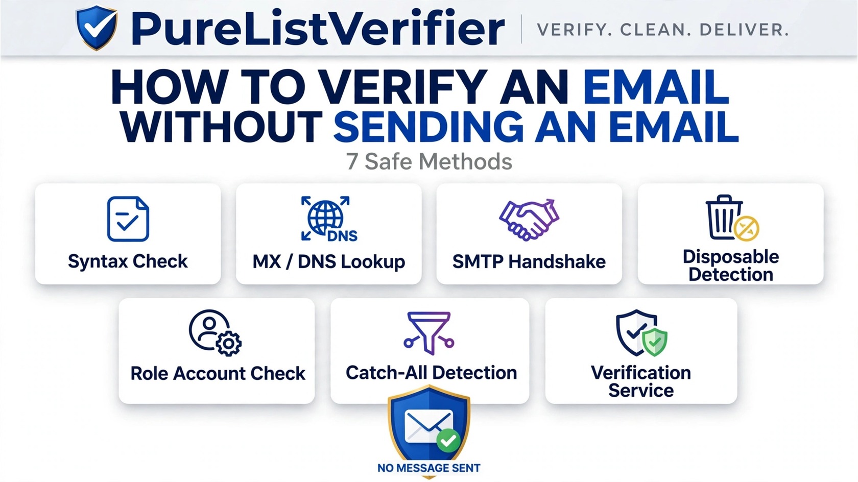 How to Verify an Email Address Without Sending an Email (7 Safe Methods)