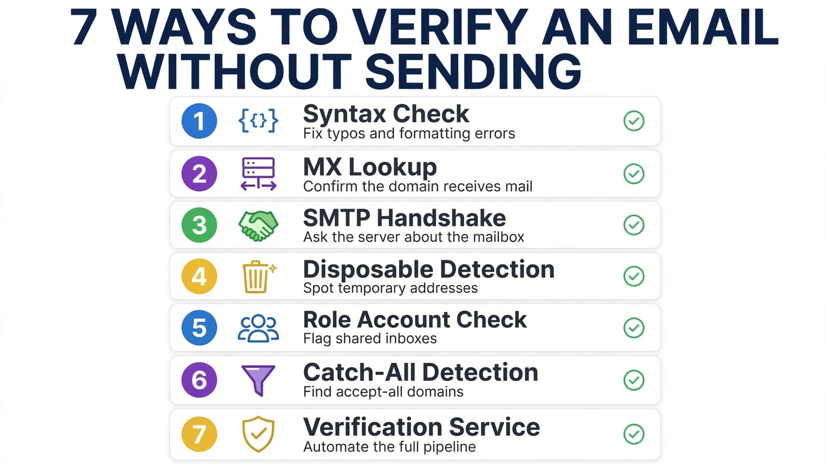 Checklist of 7 ways to verify an email address without sending a message