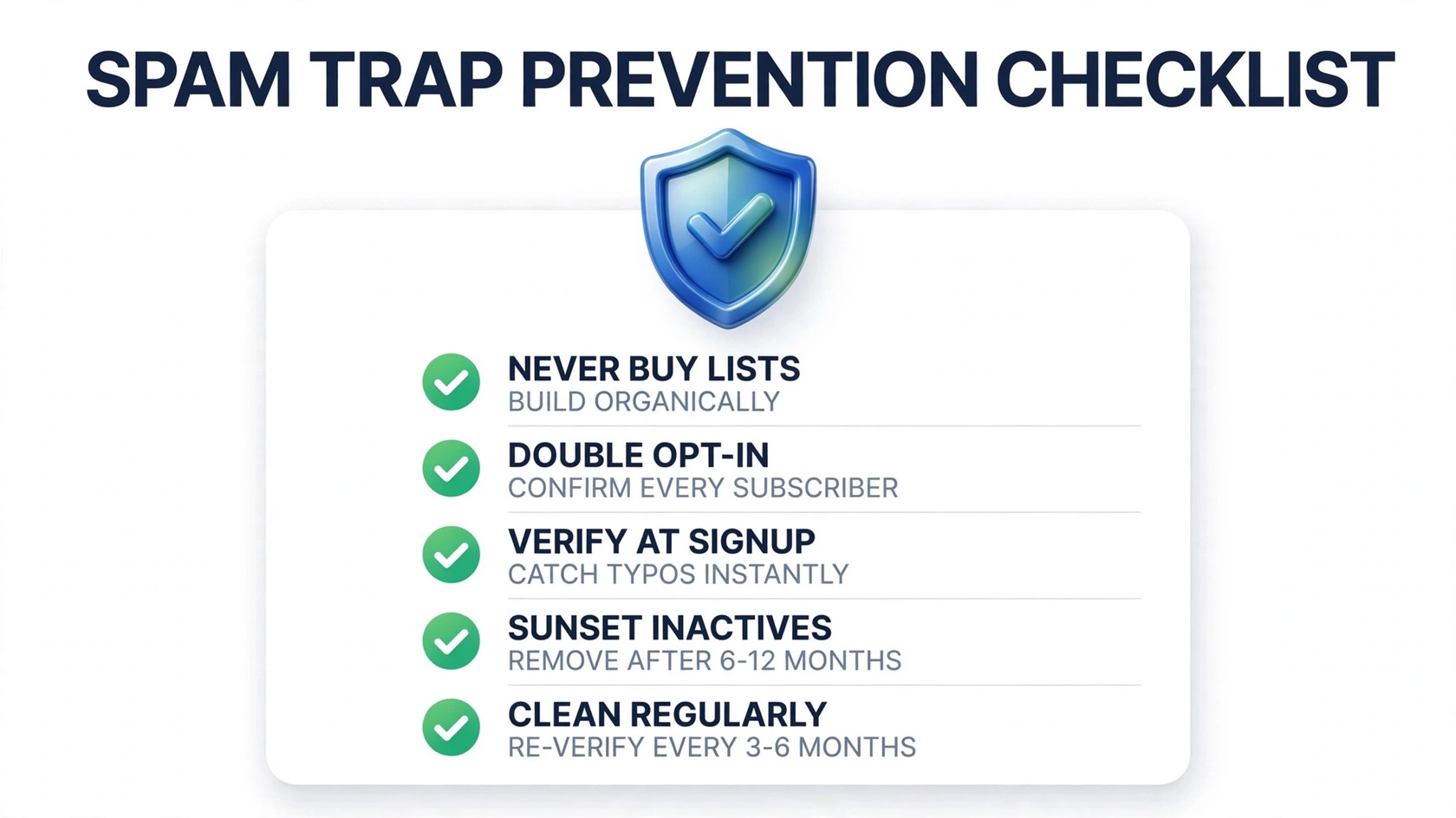 Spam trap removal checklist infographic
