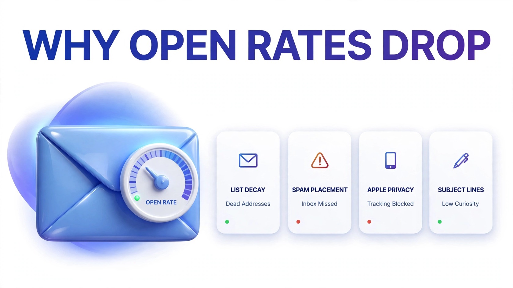 Email open rate decline causes infographic