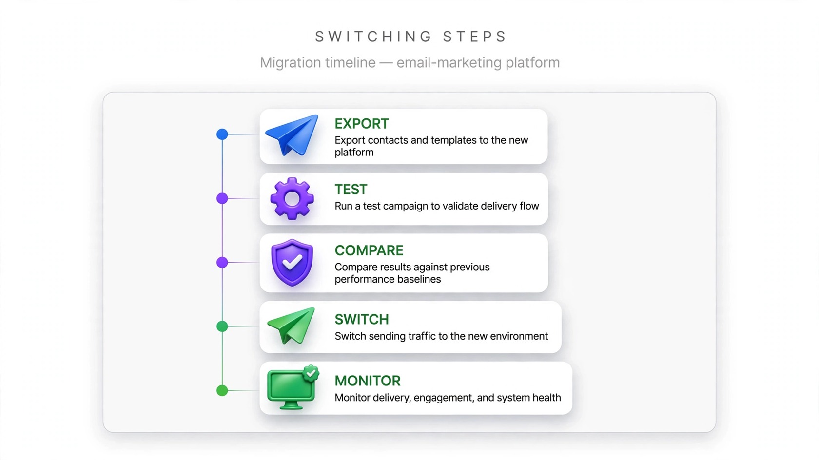 Email verification tools comparison infographic